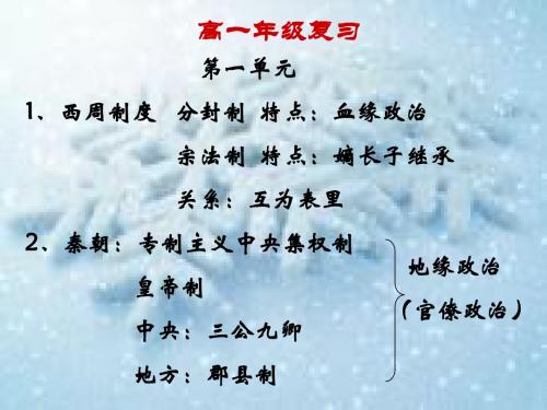 岳麓版必修1(政治文明)  复习提纲
