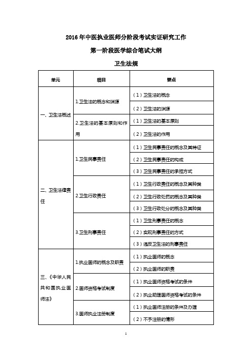 2016年分阶段考试实证研究工作第一阶段医学综合笔试大纲(卫生法规)-