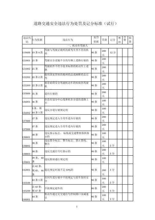 道路交通安全违法行为处罚及记分标准(试行)