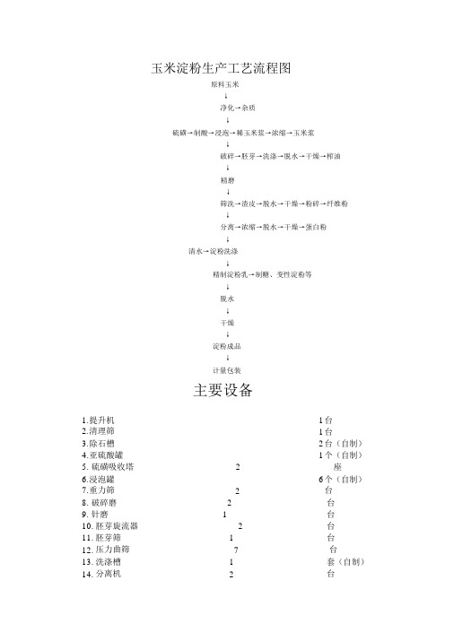 玉米淀粉生产工艺流程图