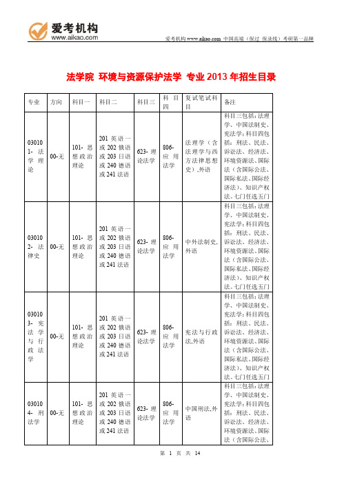 2015中国人民大学环境与资源保护法学考研 招生人数 参考书 报录比 复试分数线 考研真题 考研经验 招生简章