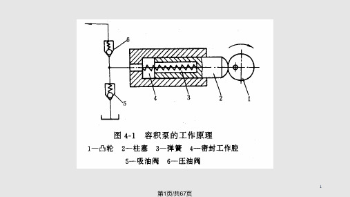 第四章液压泵和液压马达PPT课件