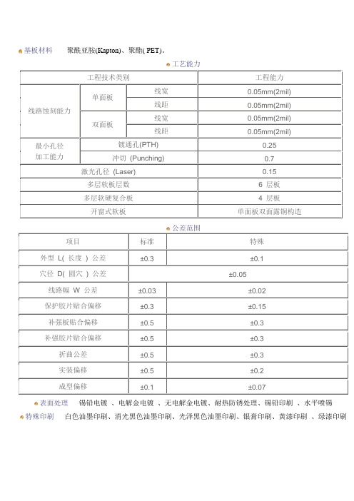 PCB板制版费用预算表