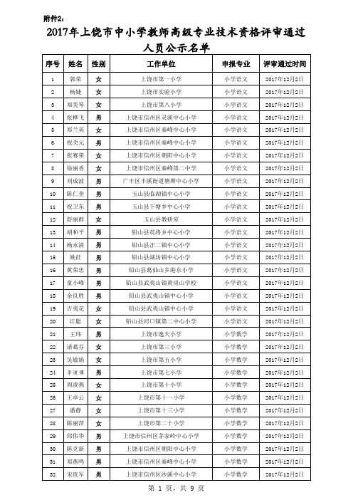 2017年上饶中小学高级教师公示