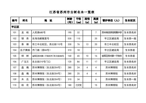 苏州市古树名木一览表