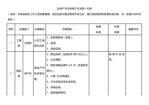 房地产开发前期报建流程表房地产开发前期工作流程一览表