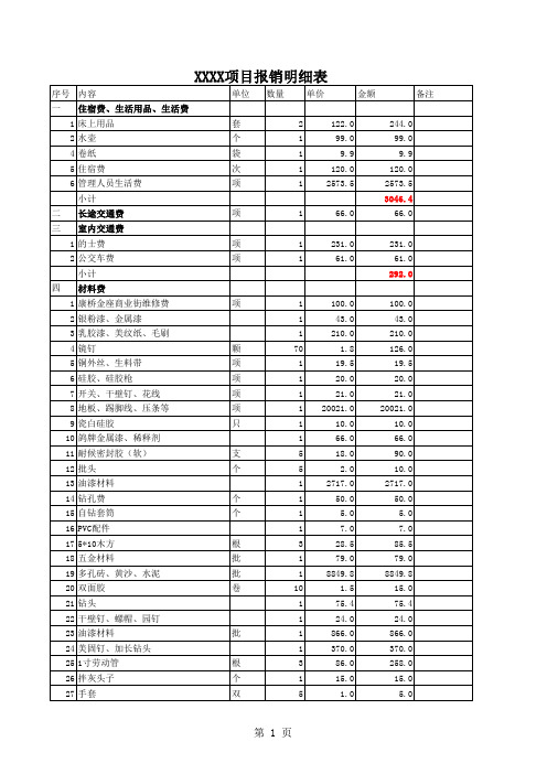 xxx项目费用报销明细