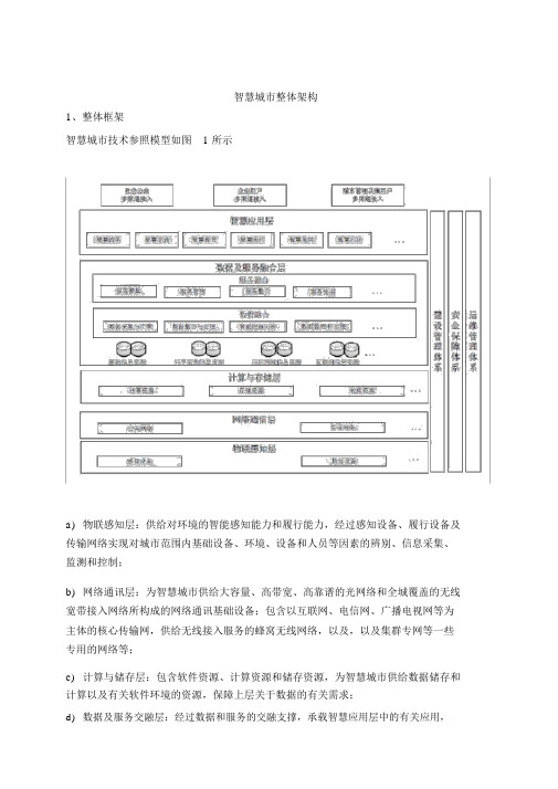 (完整版)智慧城市整体架构