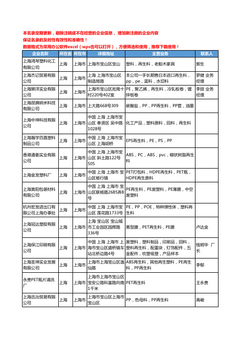 2020新版上海市再生料工商企业公司名录名单黄页大全246家