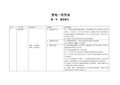 供电企业现场作业危险源辨识手册-变电检修部分1