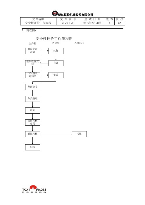 YL-SCL-11-安全性评价工作流程