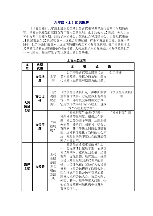 历史九年级(上)知识图解