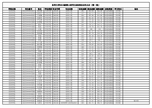 东华大学2019级硕士研究生拟录取名单公示第一批次