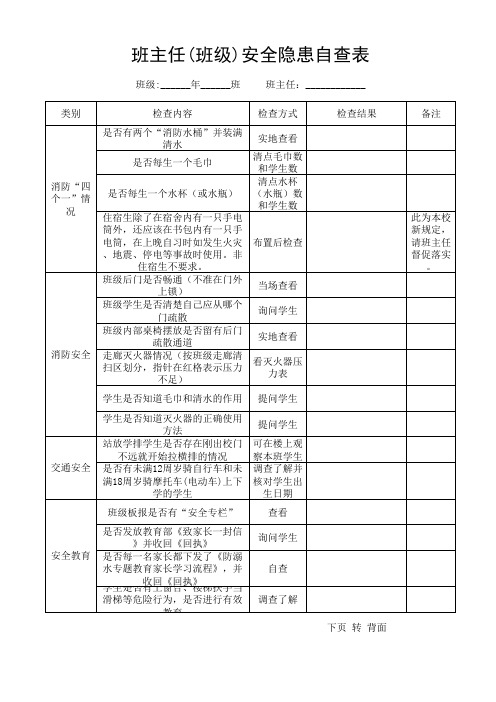 班主任(班级)安全隐患自查表