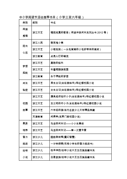 暑期读好书推荐书目