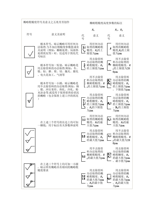 表面粗糙度符号及意义