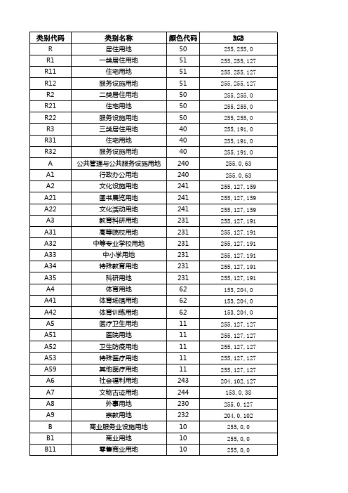 城市与城乡规划用地分类和色块标准 版 版