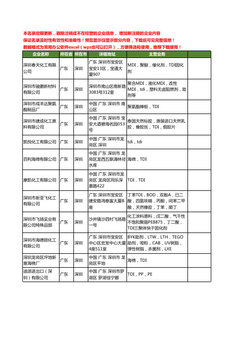 新版广东省深圳TDI工商企业公司商家名录名单联系方式大全12家