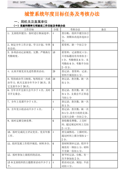 城管系统年度目标任务及考核办法