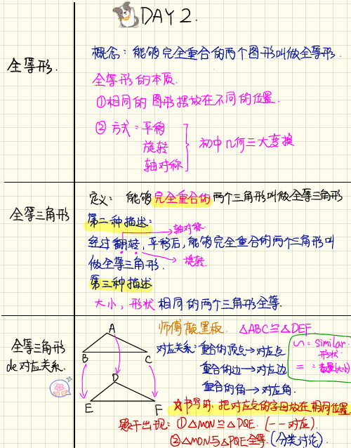 数学-娃娃老师绝密手写笔记-第2讲