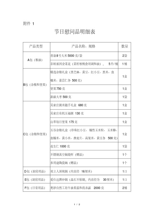 节日慰问品明细表