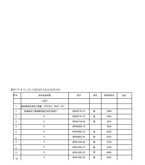 人防门信息价格