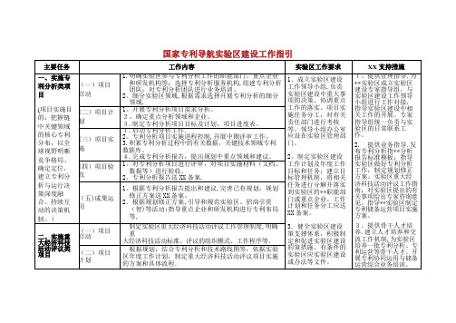 专利导航发展实验区建设工作指引