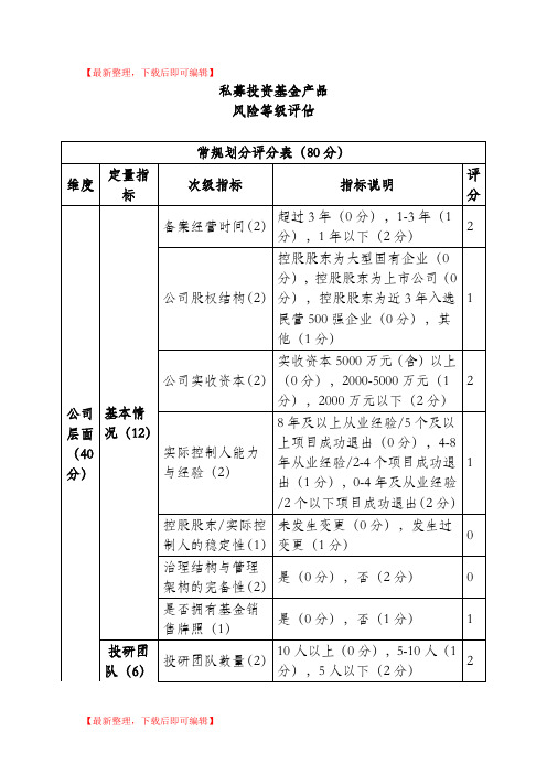 私募投资基金产品风险等级评估(完整资料).doc