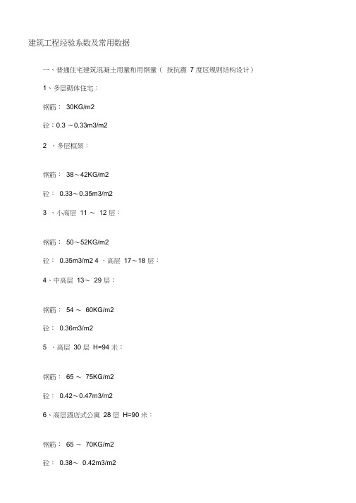 建筑工程经验系数及常用数据