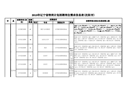 1.沈阳市岗位信息表