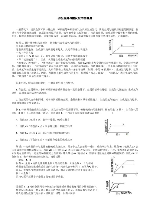 (完整版)金属与酸反应汇总练习题