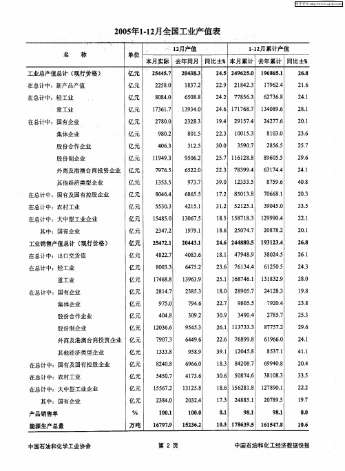 2005年1-12月全国工业产值表