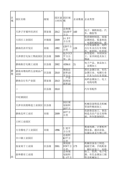 天津工业园11