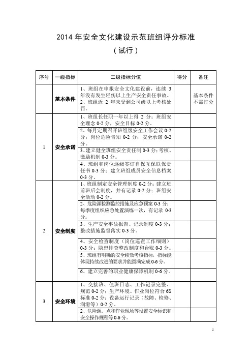 2014安全文化建设“示范班组”评分表准
