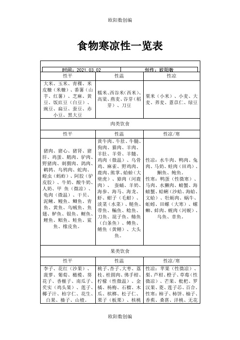 食物寒凉性一览表
