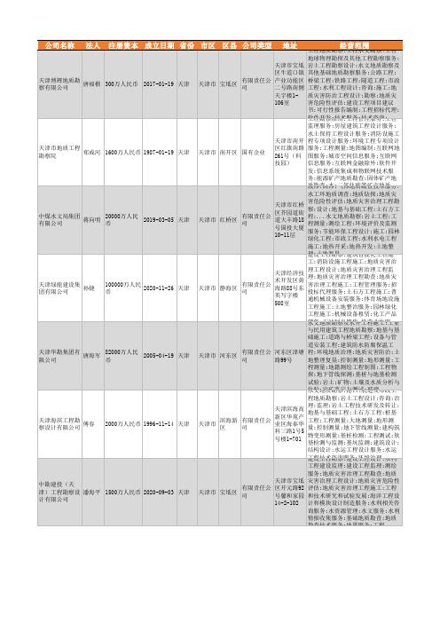 2021年天津市地质勘察行业企业名录610家