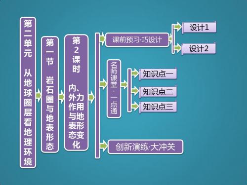 高中地理第二单元第一节第2课时内、外力作用与地表形态变化课件鲁教版必修1