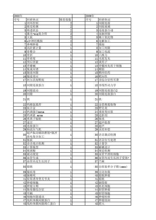 【国家自然科学基金】_间隙检测_基金支持热词逐年推荐_【万方软件创新助手】_20140802