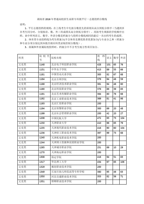 湖南省2016年普通高校招生高职专科批平行一志愿投档分数线