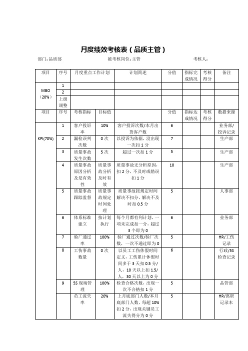 月度绩效考核表(品质主管)