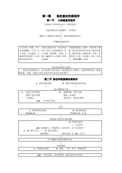 ICU抢救程序和诊疗常规