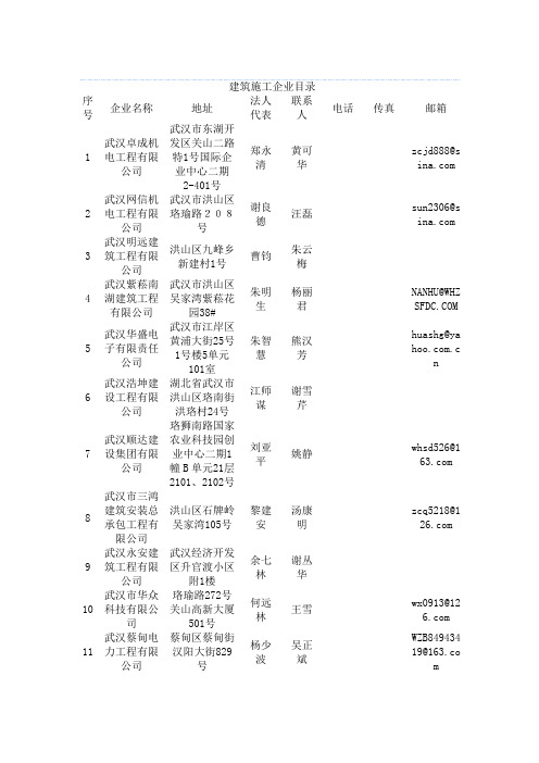 武汉市建筑公司目录