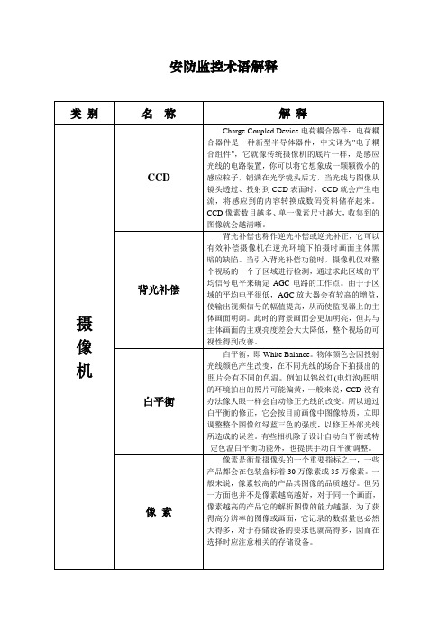 安防监控术语解释