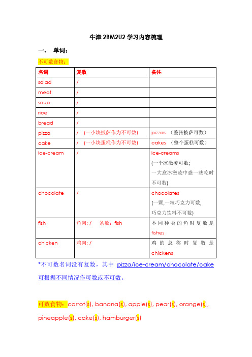 牛津 2B M2U2 学习内容梳理