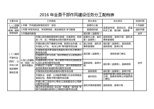 2016年全干部作风建设任务分工配档表