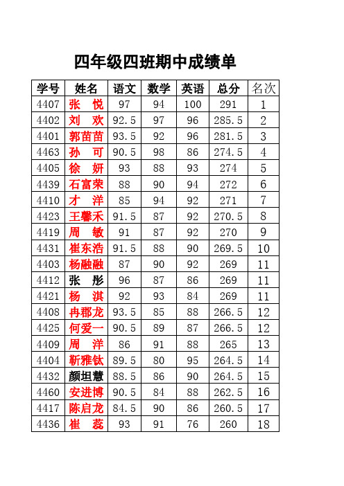 44成绩表1