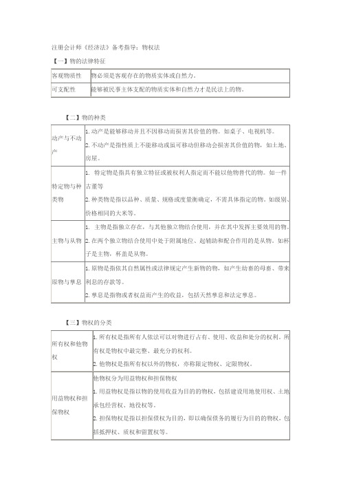 《经济法》：物权法