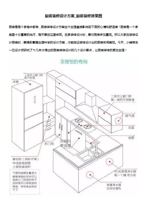 厨房装修设计方案_厨房装修效果图