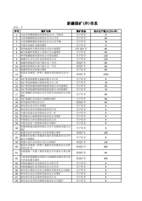 新疆所有煤矿基本信息