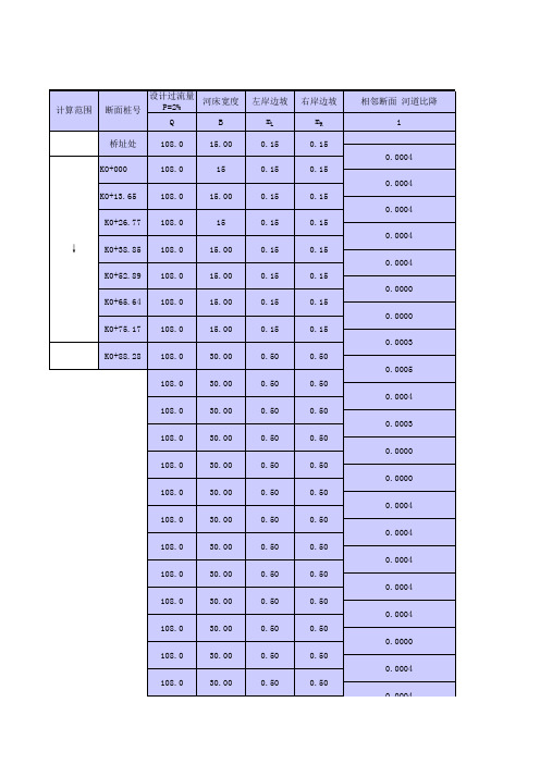 水面线推求=规划(向)